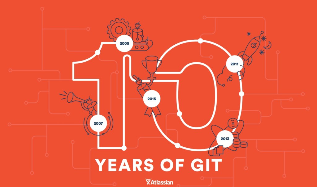 AtlassianGit10year