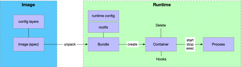 Docker (容器) 的原理的配图