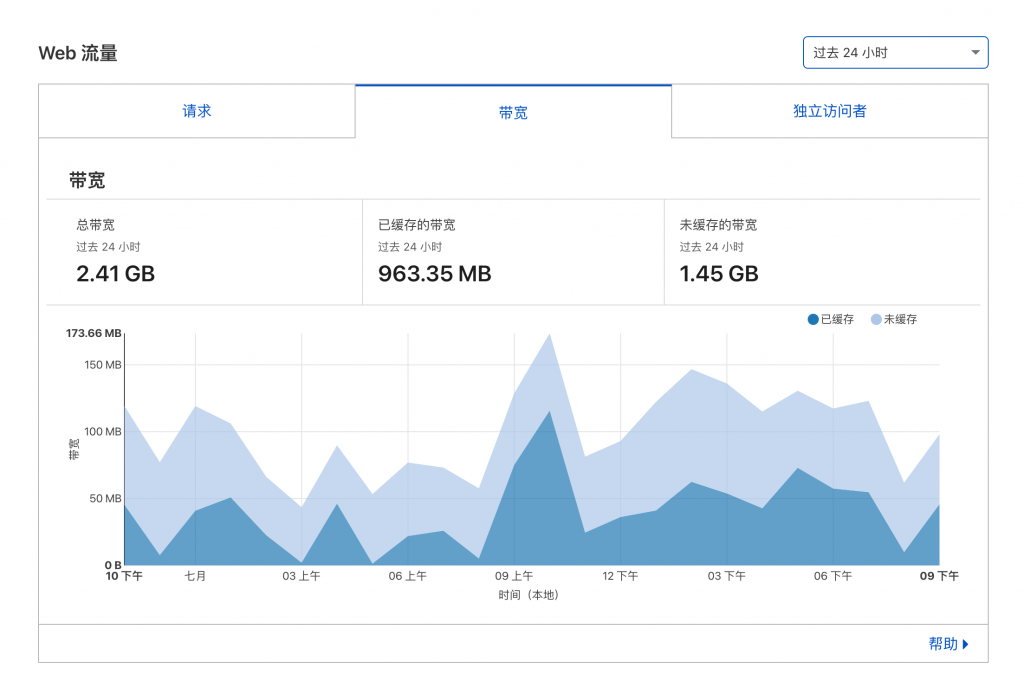 为什么 Cloudflare 提供免费的服务？的配图