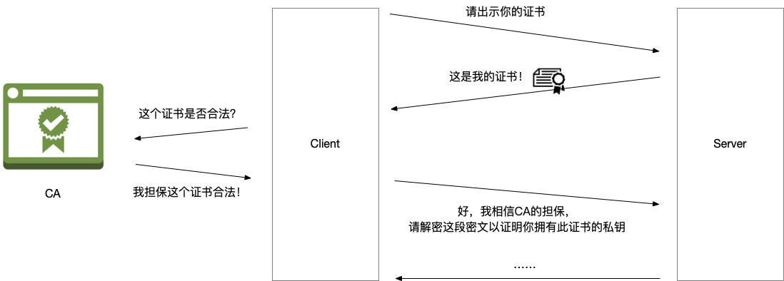 用 Nginx 在公网上搭建加密数据通道的配图