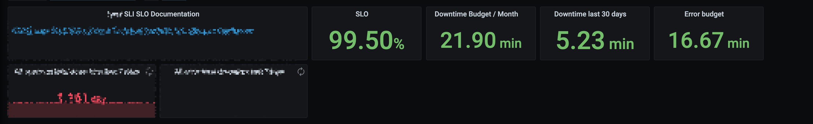 用 PromQL 计算 SLI 和 SLO的配图