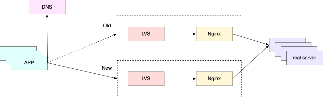 Tcpdump 从 TCP_option_address 中根据真实 IP 过滤的配图