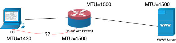 MTU 和 UDP (以及基于 UDP 的协议)的配图