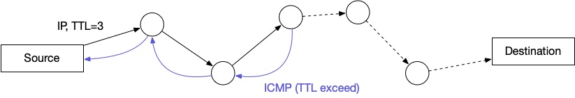 探测 TCP 乱序问题的配图